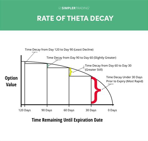 approach for expiry