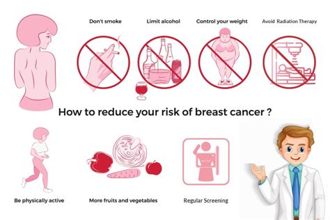 How to Prevent Breast Cancer Reduce Your Risk