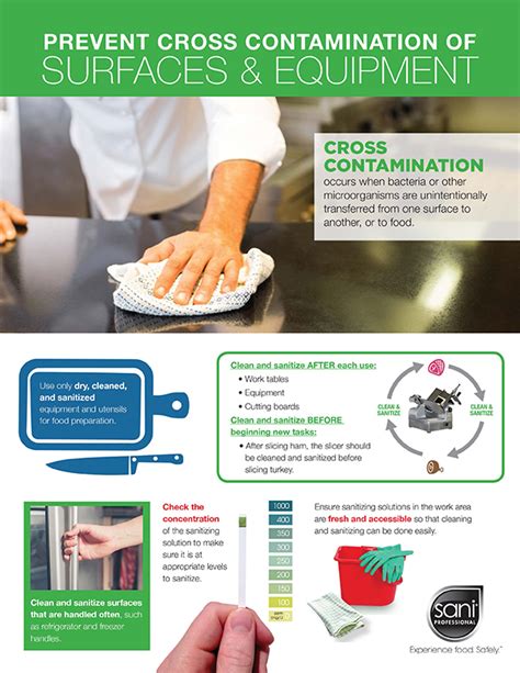 How to Prevent CrossContamination Cleaning & Maintenance Management