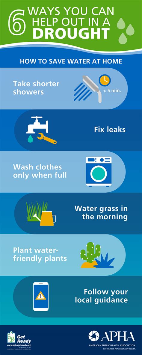How to Prevent Drought Ablison
