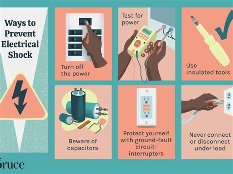 How to Prevent Electrical Shock