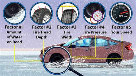 How to Prevent Hydroplaning