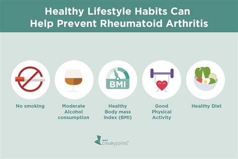 How to Prevent Rheumatoid Arthritis