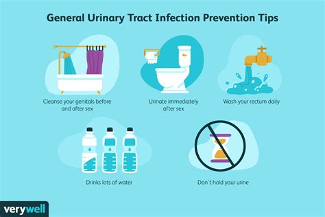 How to Prevent UTIs