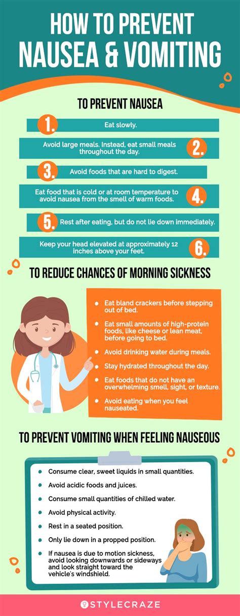 How to Prevent Vomiting