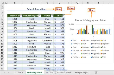 How to Print Excel Sheet with Table (4 Methods + Tricks) ExcelDemy