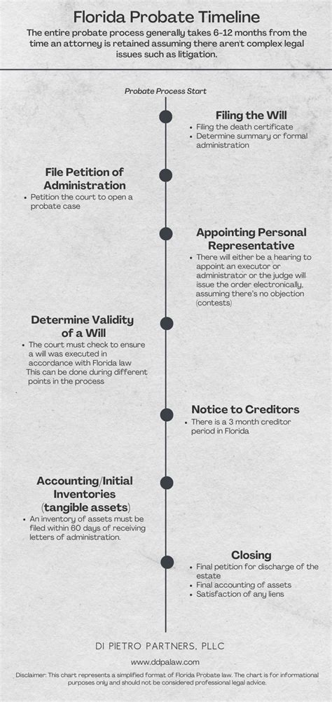 How to Probate Property in Florida if You Live Out of State