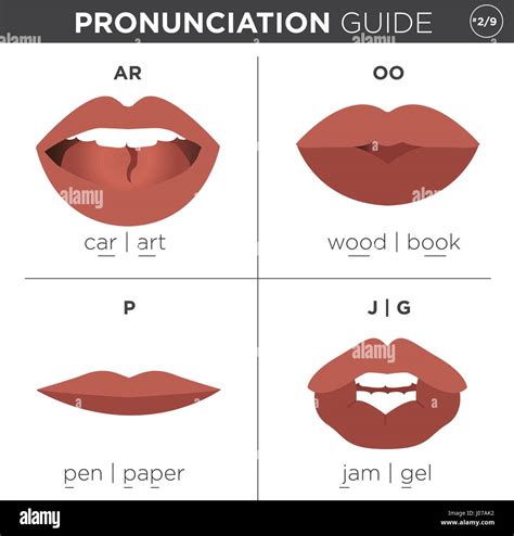 How to Pronounce Test: Your Guide to Nailed Pronunciation