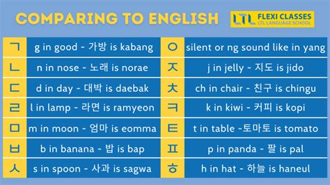 How to Pronounce korin PronounceHippo.com