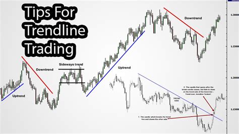 How to Properly Draw and Trade Trendlines3 Tips For Trendline Trading