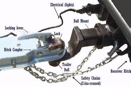 How to Properly Hook Up Your Conventional Trailer - Fifth …