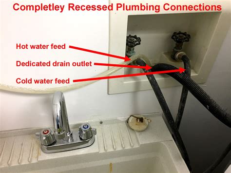 How to Properly Secure a Washing Machine Drain Hose to a Sink