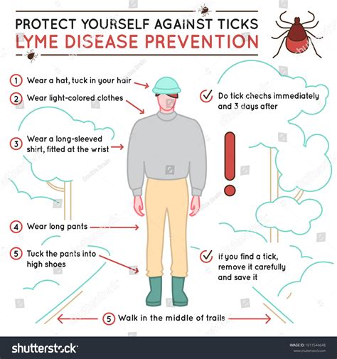 How to Protect Yourself Against the Threat of Ticks