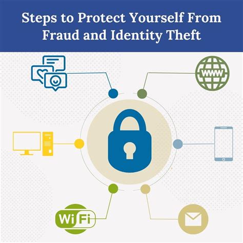 How to Protect Yourself from API Leaks and Unauthorized Trading
