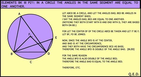 How to Prove the Intersecting Chords Theorem of Euclid 7 Steps
