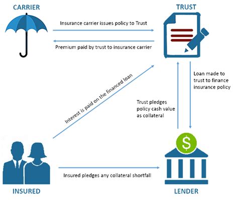 How to Qualify for Life Insurance Premium Financing - Yahoo Finance