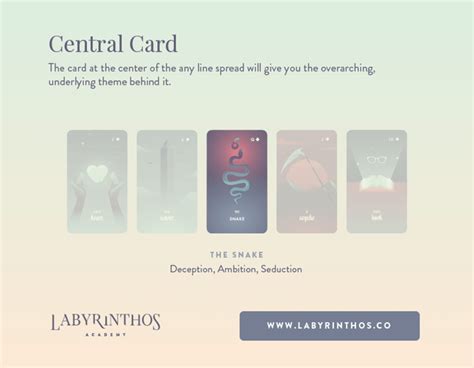 How to Read FiveCard and SevenCard Lenormand Spreads Labyrinthos