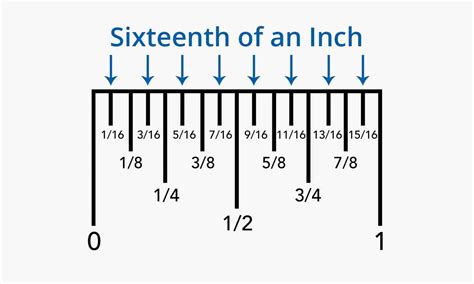 How to Read Fractions on a Ruler