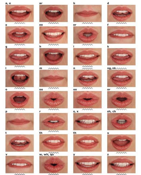 How to Read Lips in 2021 How to read people, Lips, Learning methods