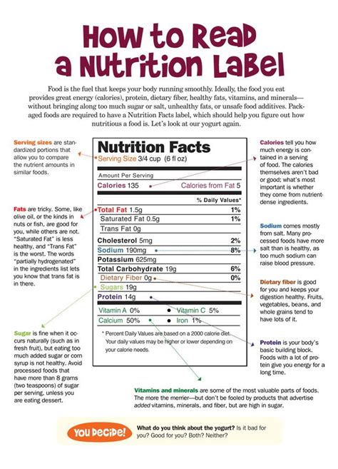 How to Read Nutrition Labels Like a Pro - Reader