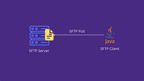 How to Read SFTP files in Java. Using Jsch library to …