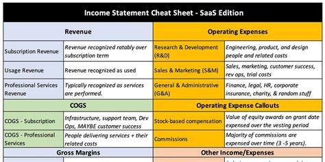 How to Read Statements Software Edition