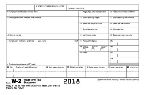 How to Read Your W2 Justworks Help Center