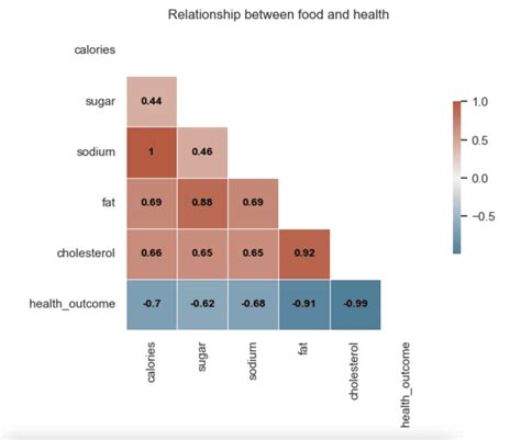 How to Read a Correlation Heatmap QuantHub