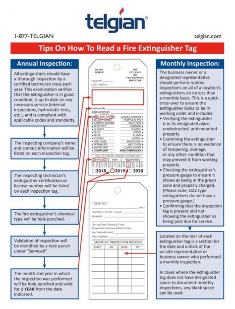 How to Read a Fire Extinguisher Tag Tips with Labeled Diagram Telgian