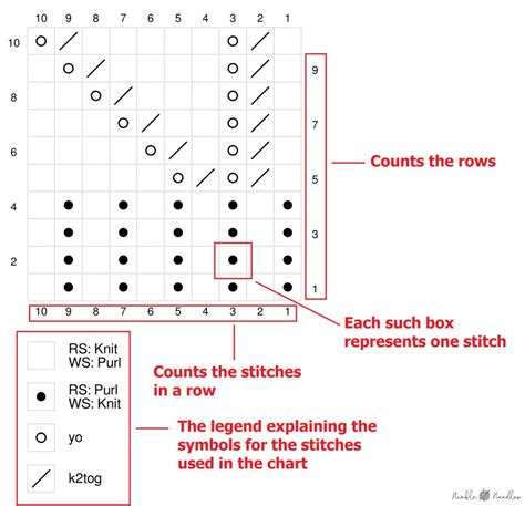 How to Read a Knitting Chart for Absolute Beginners in 2020 Knitting