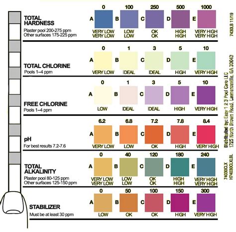 How to Read a Pool Test Strip Color Chart Clorox® Pool&Spa™ / Hth …