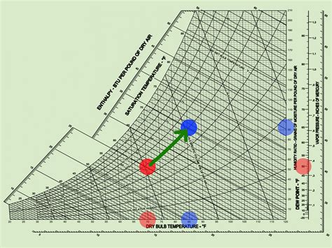 How to Read a Psychrometric Chart 11 Steps (with Pictures)