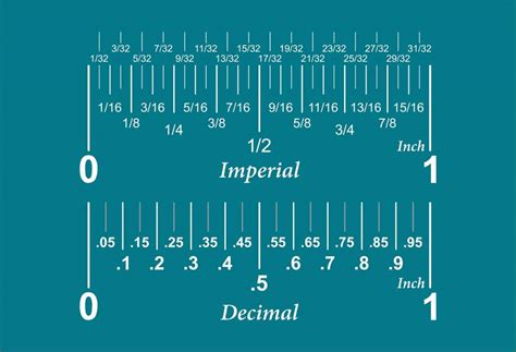 How to Read a Ruler In Inches and Centimeters MeasuringKnowHow