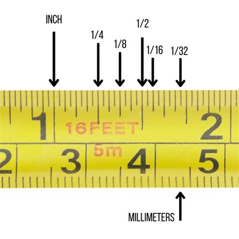 How to Read a Tape Measure Reading Measuring Tape With Pictu…