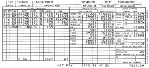 How to Read a U.S. Post Office Pay Stub Sapling