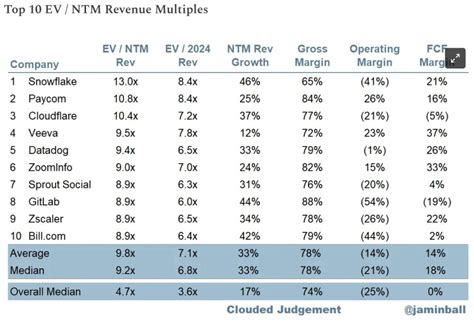 How to Read an Statement The Mill