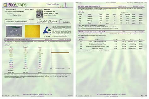 How to Read and Understand a Certificate of Analysis