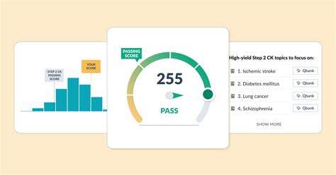 How to Read the AMBOSS Step 2 CK SelfAssessment Score Report