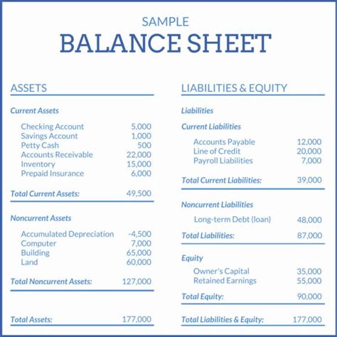 How to Read the Balance Sheet of a Company for Investment