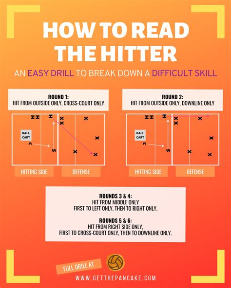 How to Read the Hitter in Volleyball