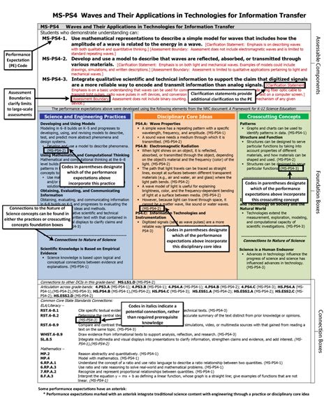 How to Read the Next Generation Science Standards Next Generation