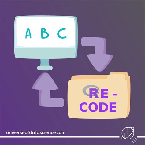 How to Recode Character Variables in R - Universe of Data Science