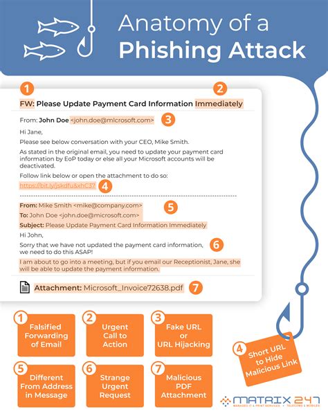How to Recognize a Spear Phishing Email Attack