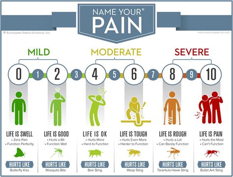 How to Recognize and Assess Pain