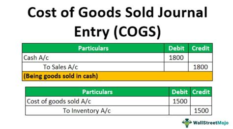 How to Record a Cost of Goods Sold Journal Entry …