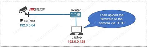 How to Recover a Hikvision camera using TFTP (reflash the firmware …