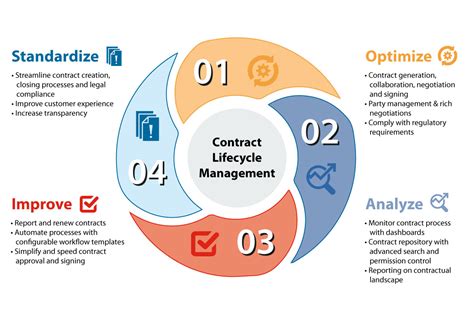 How to Reduce Construction Risk Using Contract Lifecycle …