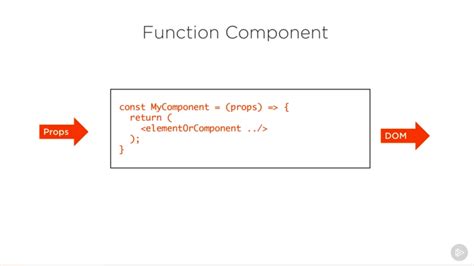 How to Reference a Function in Another Component Pluralsight