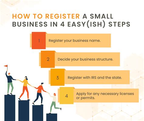 How to Register a Small Business in Quebec - MONTREAL …