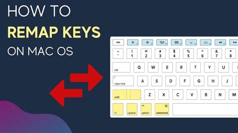 How to Remap a Keyboard on a Mac